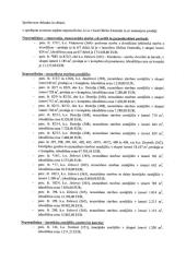 Seznam nepremičnin, ki so v lasti Občine Destrnik in so namenjene prodaji